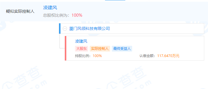 二,风领科技成立仅三年,创始人凌建风曾就职宝宝巴士和飞鱼科技