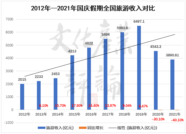 17张图表揭秘国内旅游业全面恢复至少还要3年