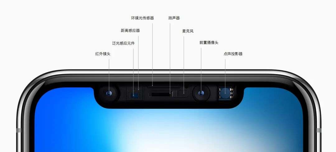 那么问题来了,一旦iphone舍弃刘海屏设计后,是否意味着face id也将被