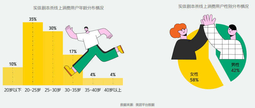 社交内容剧本杀的故事越来越精彩