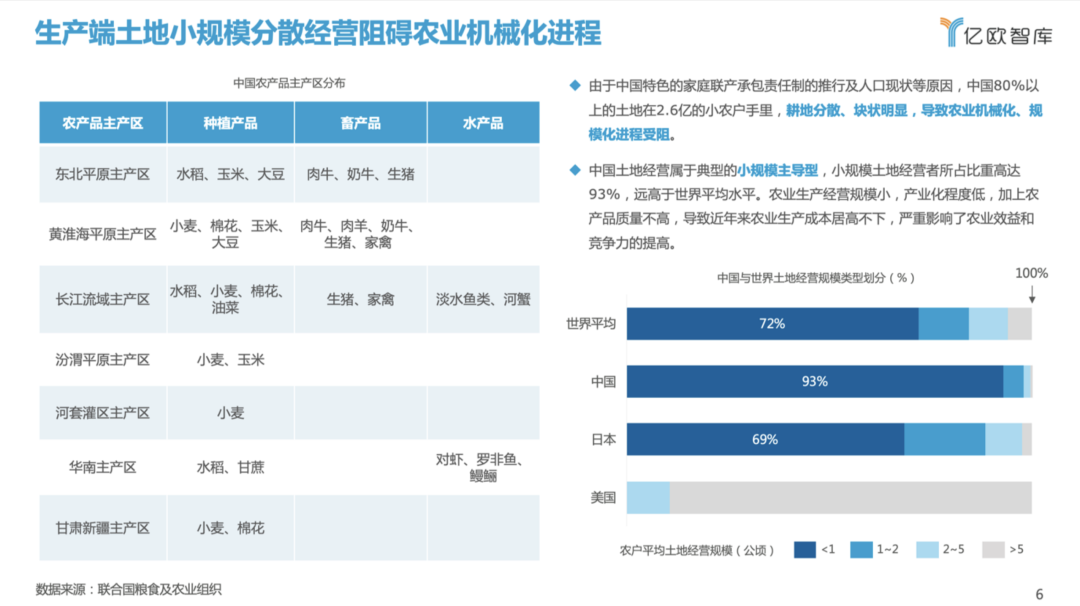 农产品对外依存度高,无法满足消费者多元化需求,农业转型升级迫在眉睫