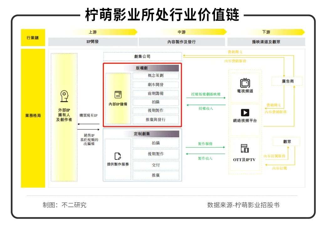 02 主营收入"跛脚"走路