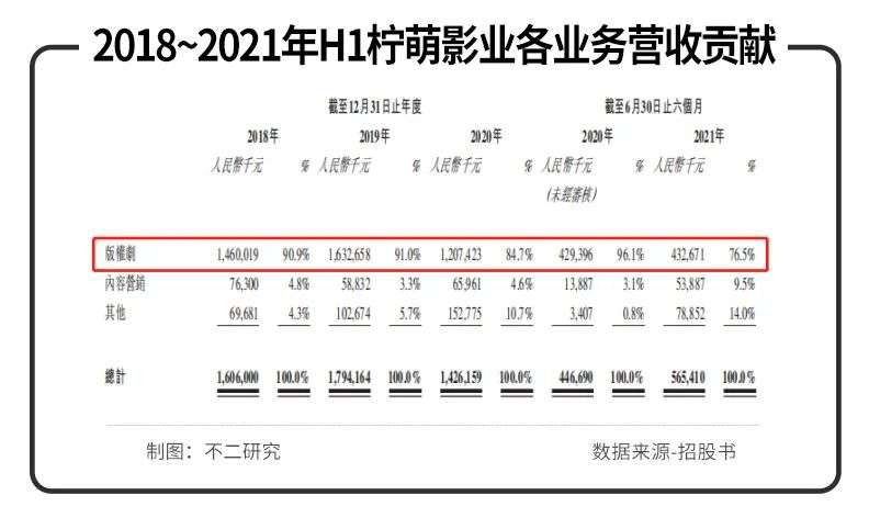 02 主营收入"跛脚"走路