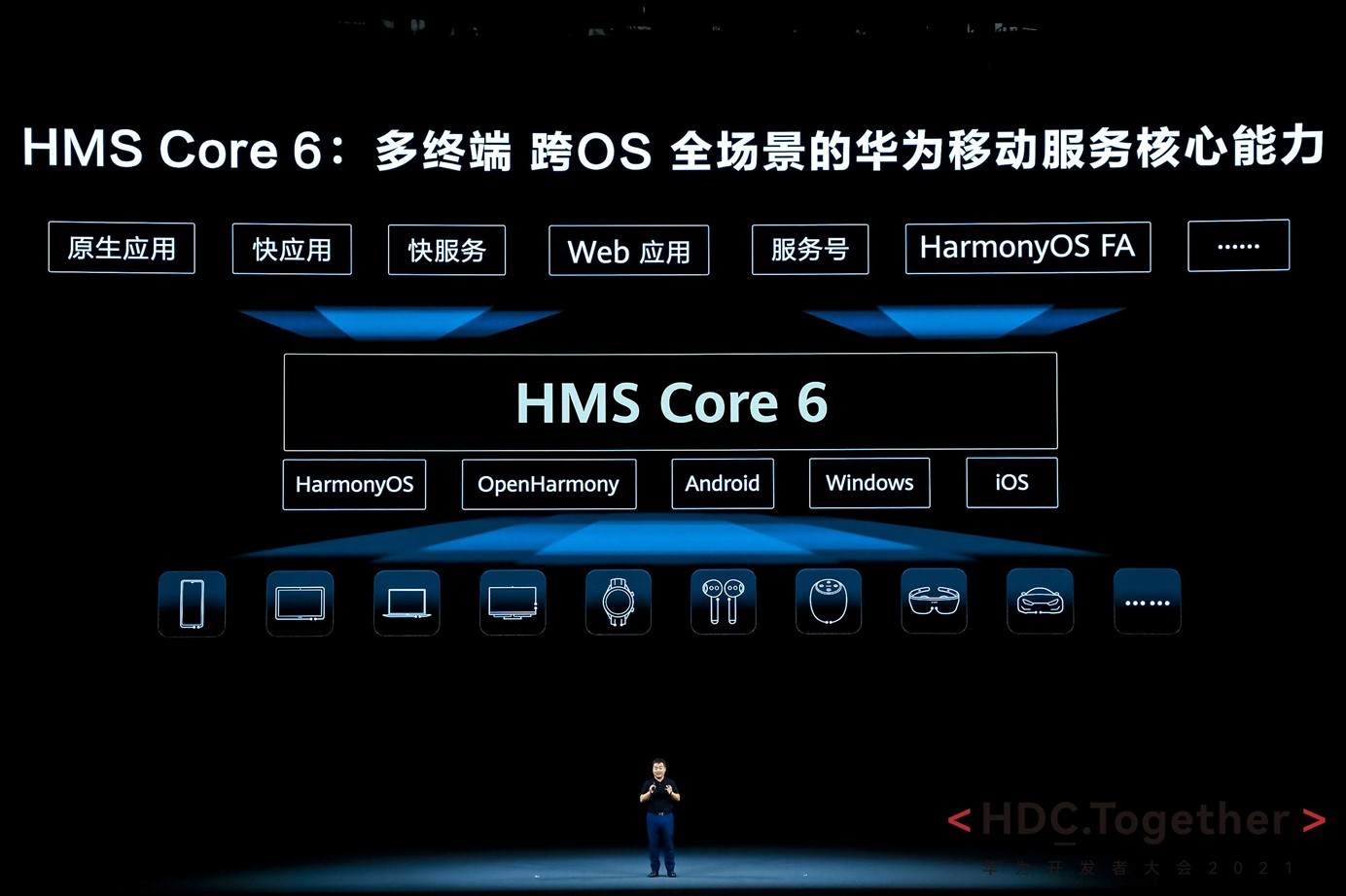 华为开发者大会2021发布全新hmscore6共建共享hms新生态