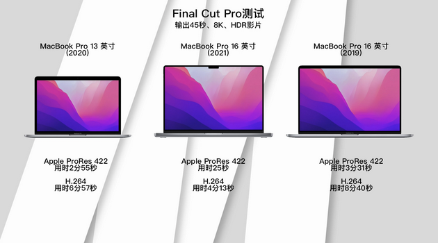 2021款苹果macbookpro评测外观致敬过去性能面向未来