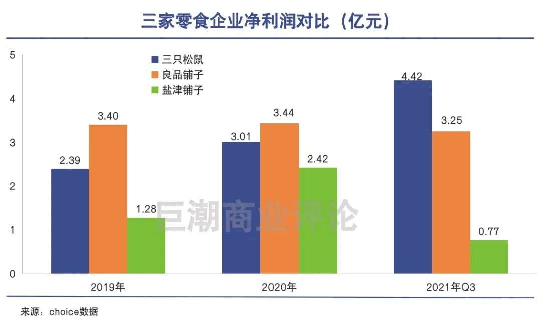 三只松鼠们醒了