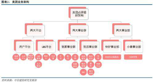 为什么快手和字节跳动前后脚把组织架构调成了事业部制?