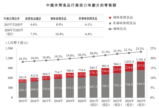 根据it桔子截至2021年4月整理的数据,被腾讯和阿里共同"看中"的企业一