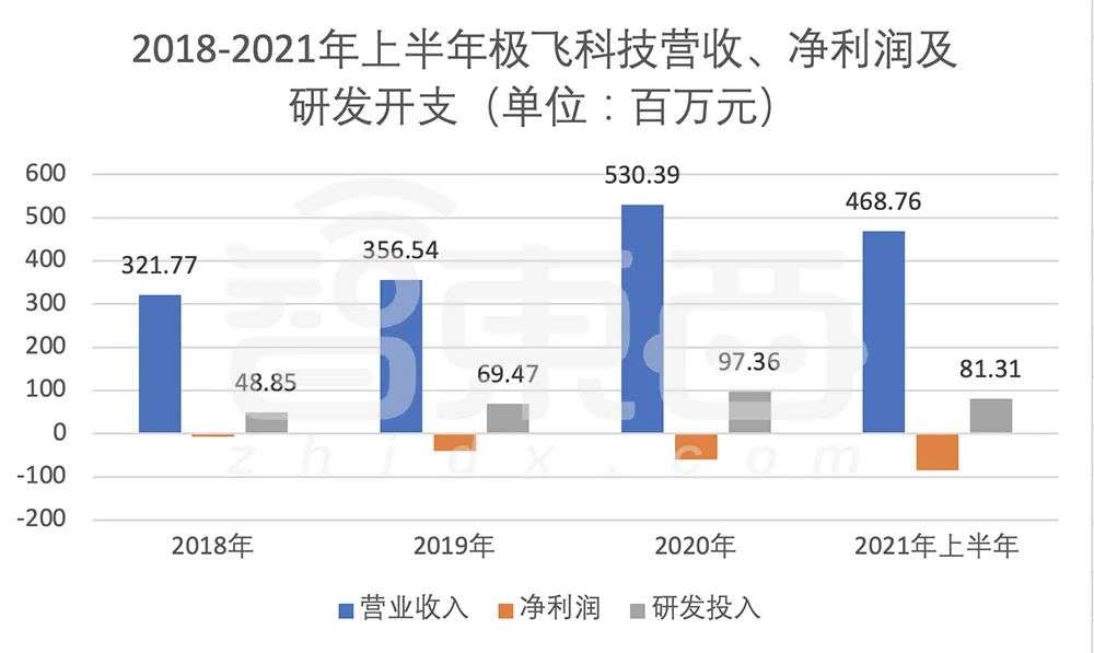 农用无人机第一股大疆最想干掉的对手极飞科技ipo解读