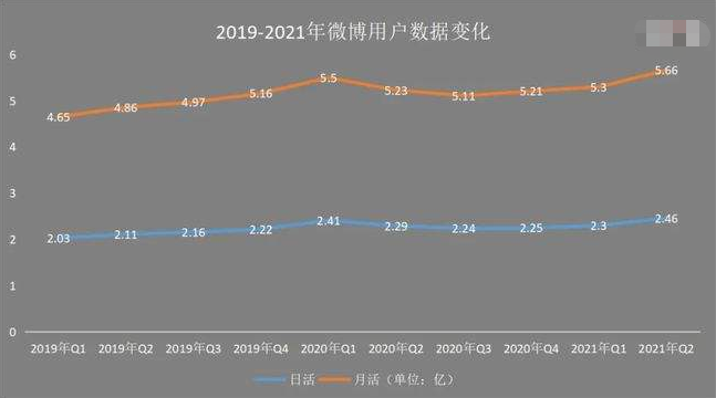 微博被严重低估了吗