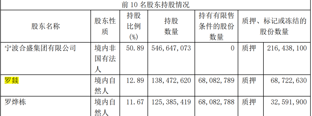 浙江女首富易主为何一姐宝座这么难坐