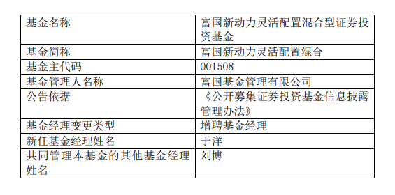 明星基金经理于洋回归富国投资好手终究凤还巢