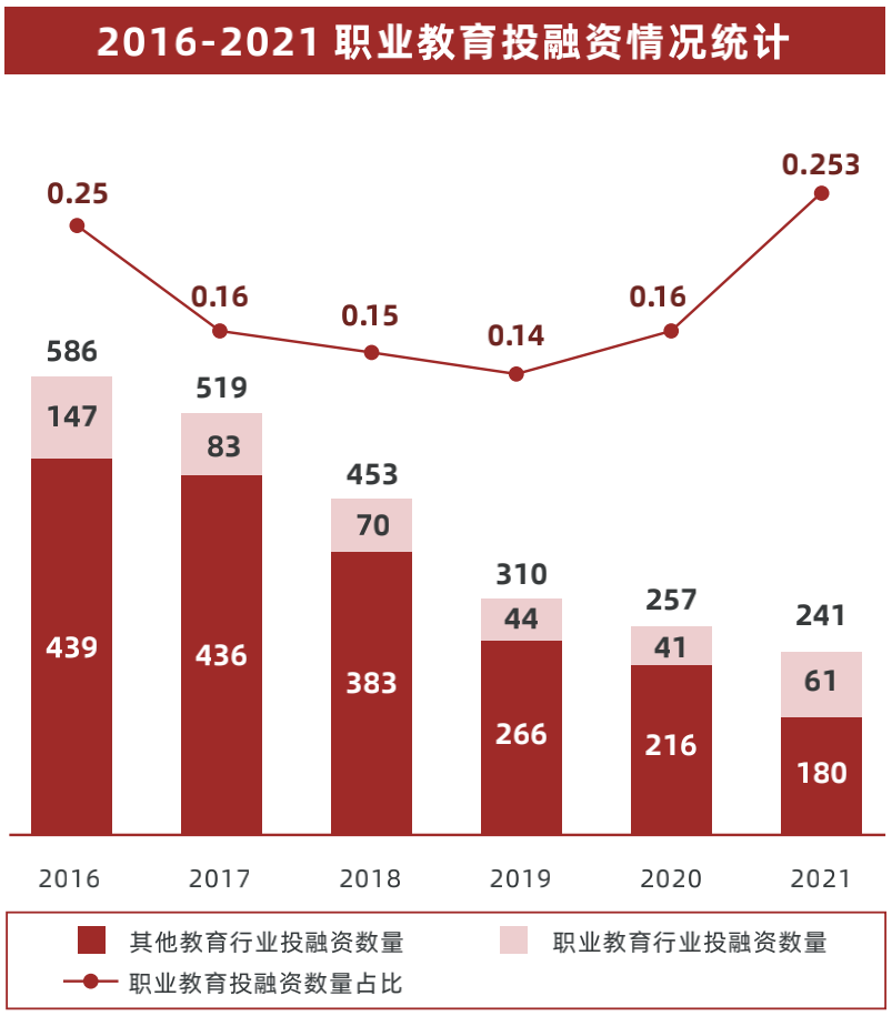 1 职业教育政策趋势78 职业教育资本进入风险解除修订后的《中华