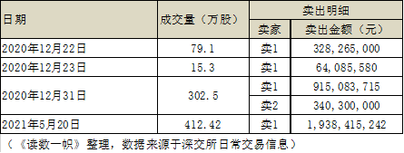 长春高新到底怎么了关键股东高调增持前已悄声套现50亿