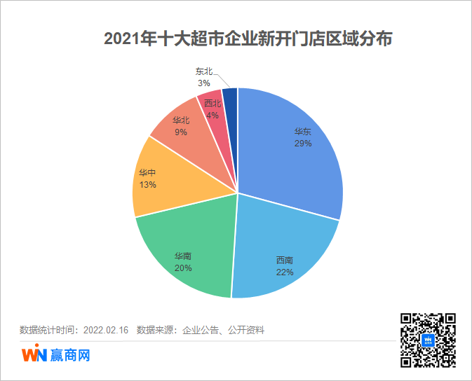 2021超市们太不容易了