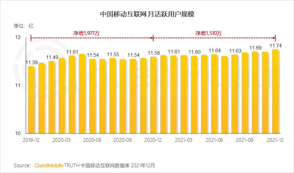 移动互联网年度大报告社交购物视频及金融四大行业用户超10亿短视频总