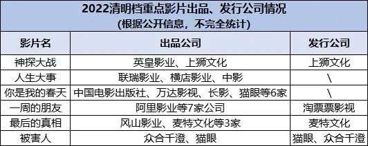 谁在押注清明档