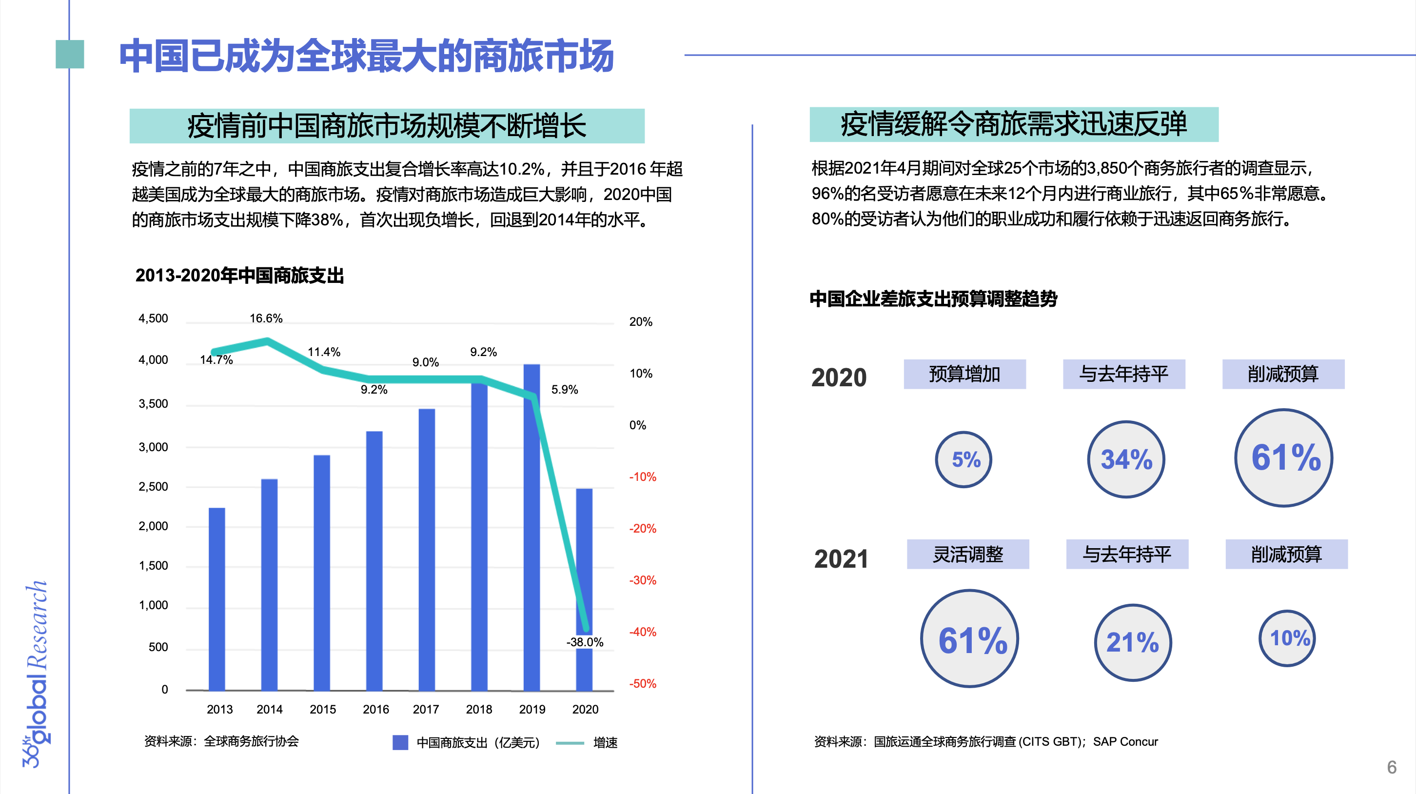 中国宏观经济在后疫情时代率先复苏,2020年 gdp 增长2.