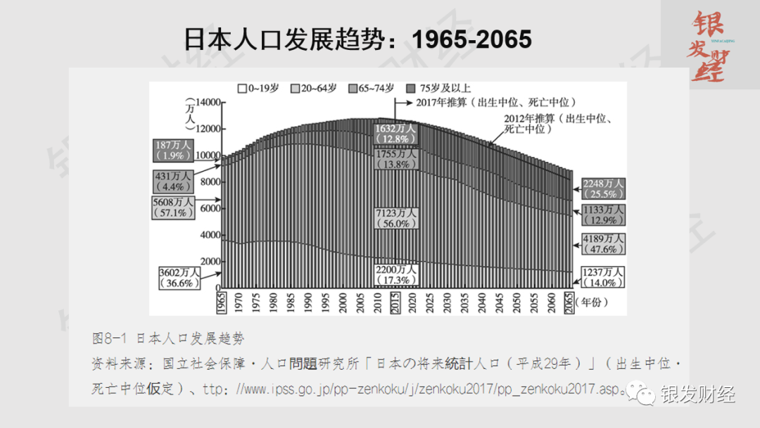 未来30年日本会被超级老龄化压垮吗