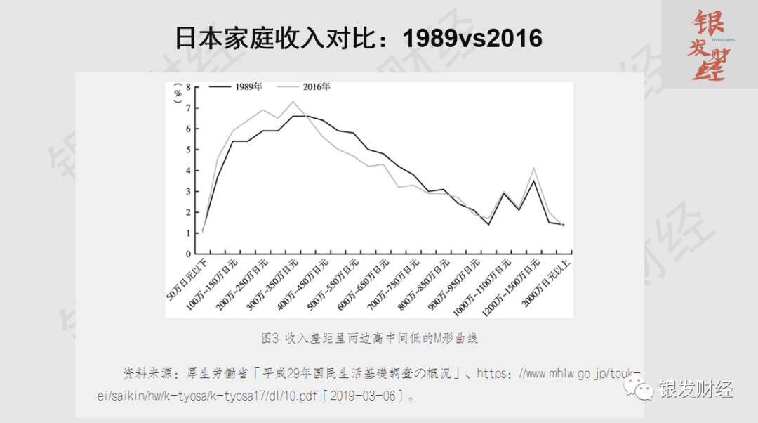 未来30年日本会被超级老龄化压垮吗