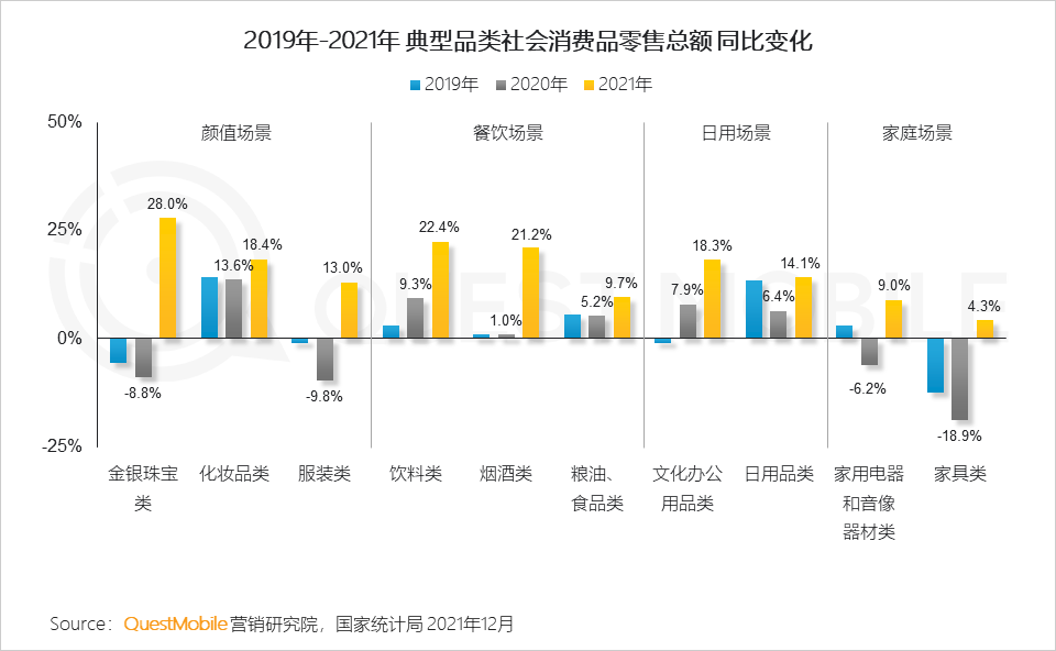 01 互联网流量见顶,线上消费