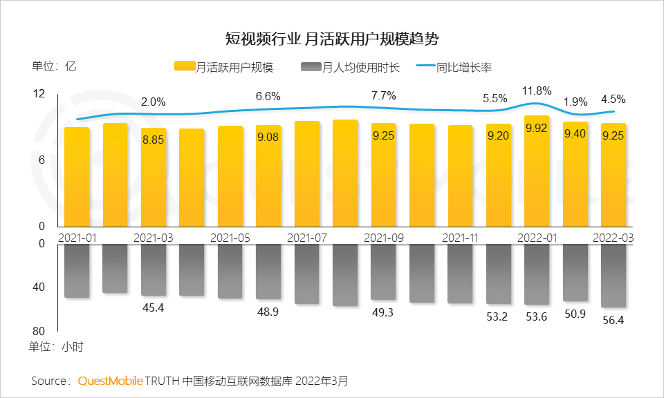 03 2022年q1 移动互联网典型行业洞察