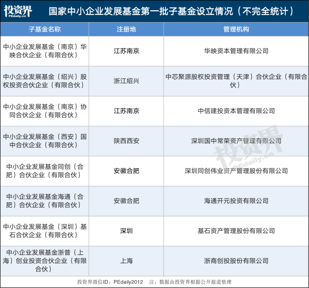 投资者设立注亚博买球网址册基金公司需要什么条件? 投资者设立注亚博买球网址册基金公司需要什么条件?