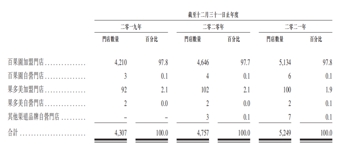 深夜致歉烂水果会成百果园上市拦路虎吗