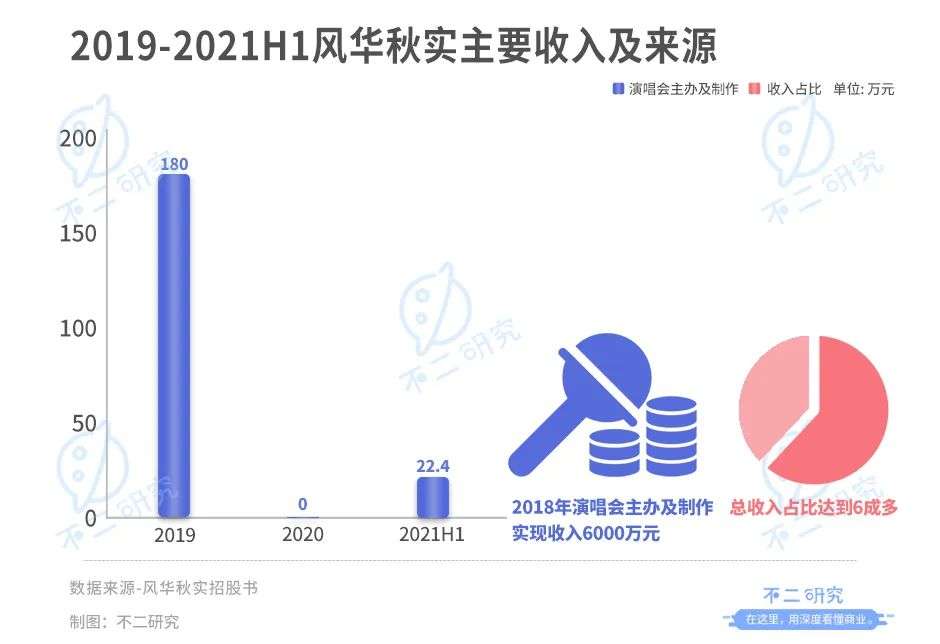 明星ip资本局风华秋实巨星传奇再闯ipo