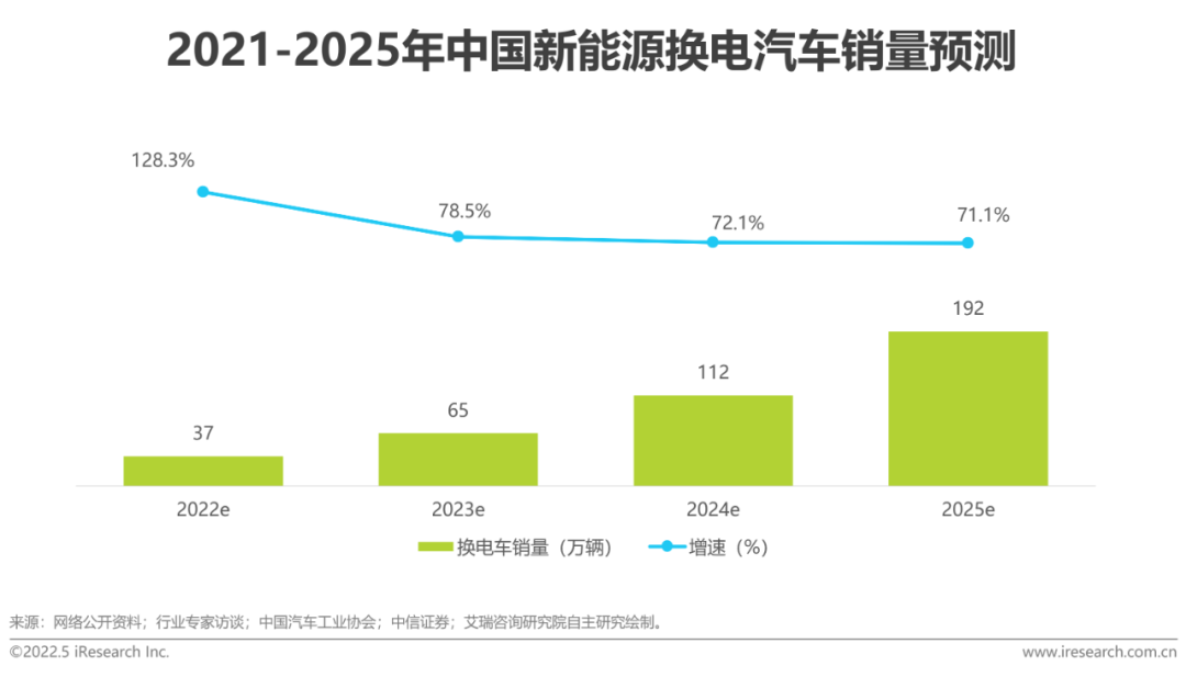 中国新能源汽车市场发展现状及趋势