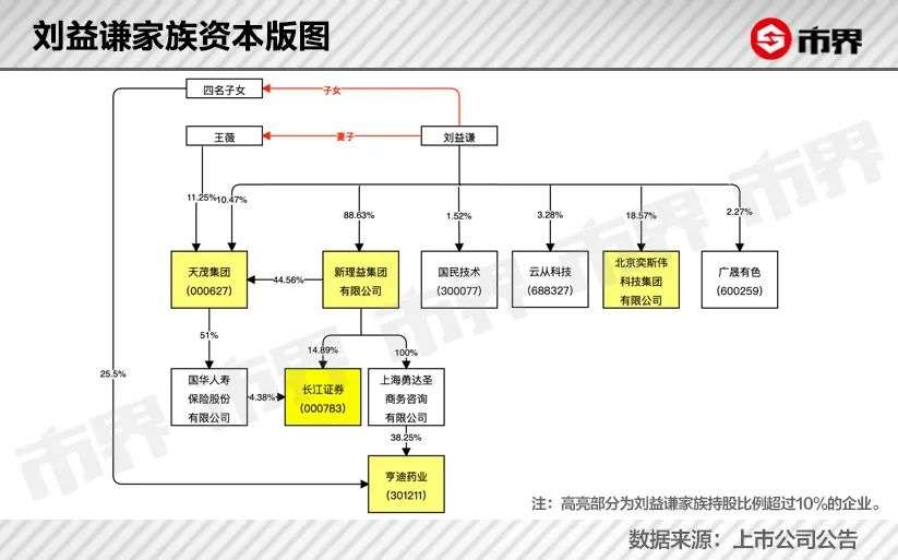 丐帮长老刘益谦刚刚又赚了5个亿