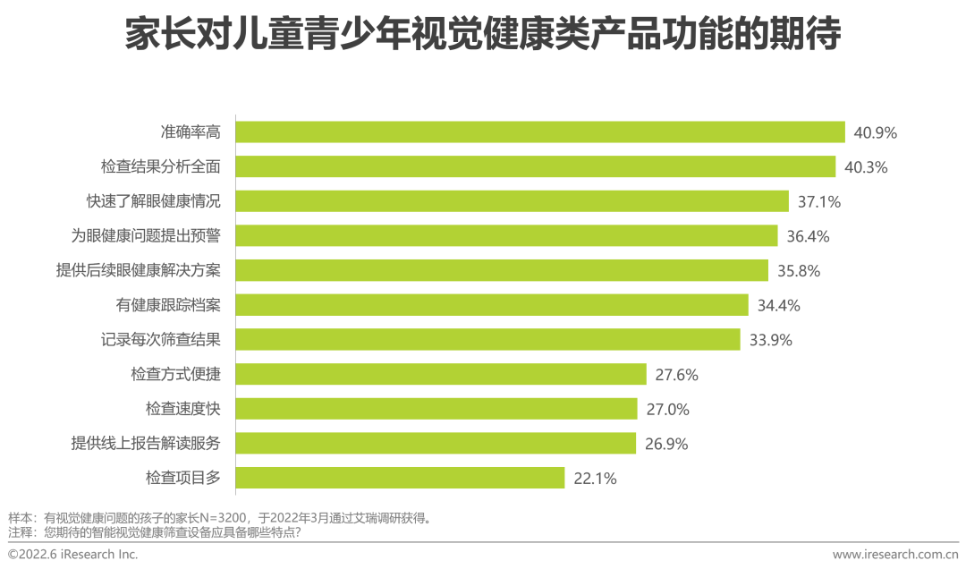 2022年中国儿童青少年视觉健康白皮书