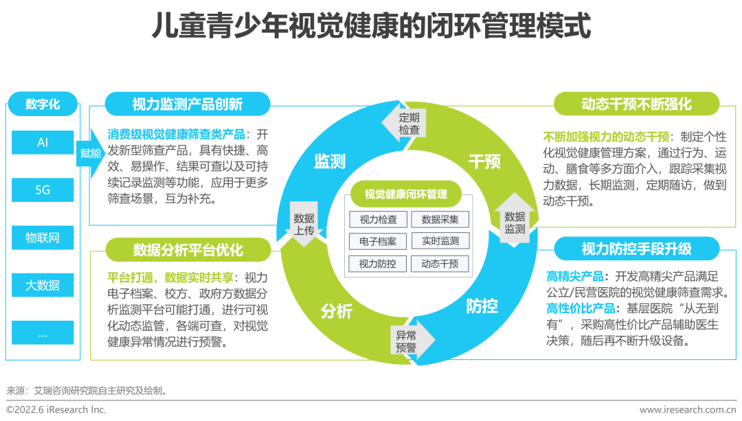 中国儿童青少年视觉健康发展趋势视觉健康"新基建"驱动儿童青少年筛查