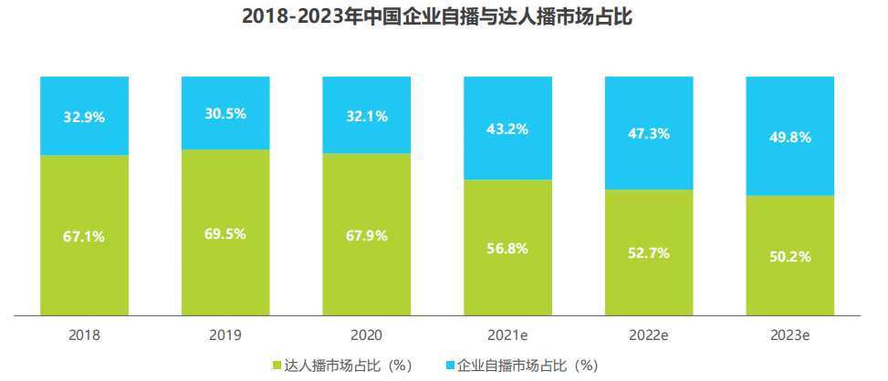 直播带货不是失意者的避难所