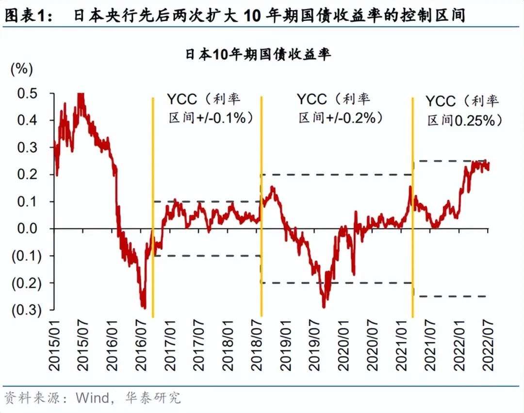 13000日元日元_日元_14000日元