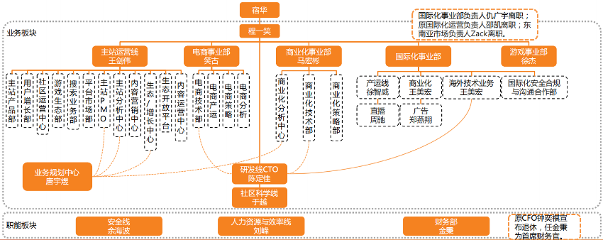 01 战略决定结构