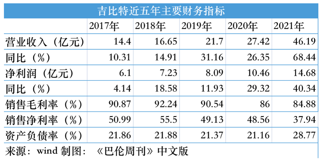 游戏茅吉比特版号将推动业绩和估值增长