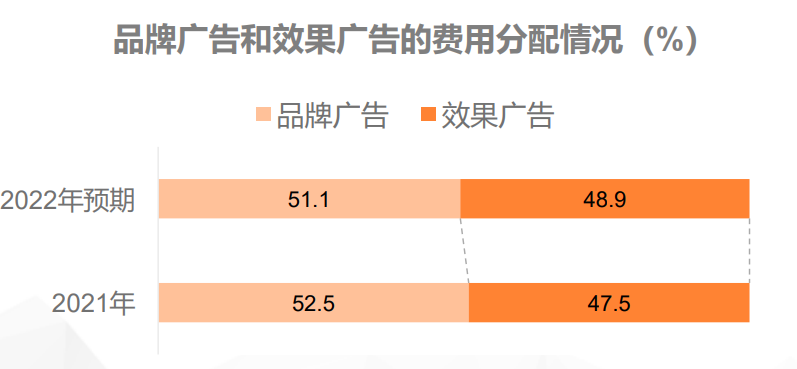 二, 广告三种方式实现