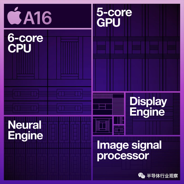 在最近召开的苹果发布会上,关于a16 bionic芯片,苹果在其发布会上并没