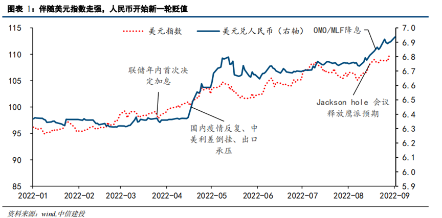 银行间即期外汇交易_外汇即期行情_外汇即期远期掉期