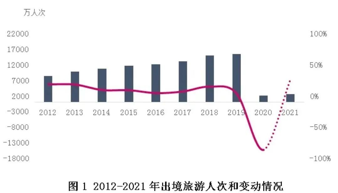 边境旅游,一般来说,是指中国居民通过经批准的旅行社组织,以参团的