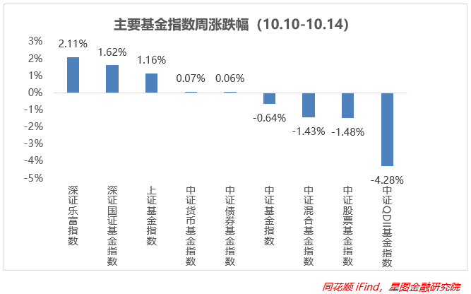 a股反攻行情开始了