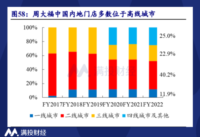 逆周期扩张的周大福能否在疫情后持续维持向好态势