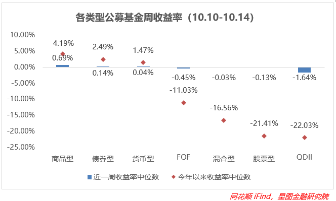 a股反攻行情开始了