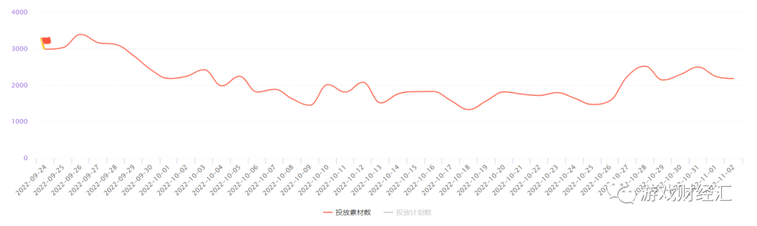 三七vs完美vs吉比特q3巨头也荒了谁劣势凸显谁最有潜力