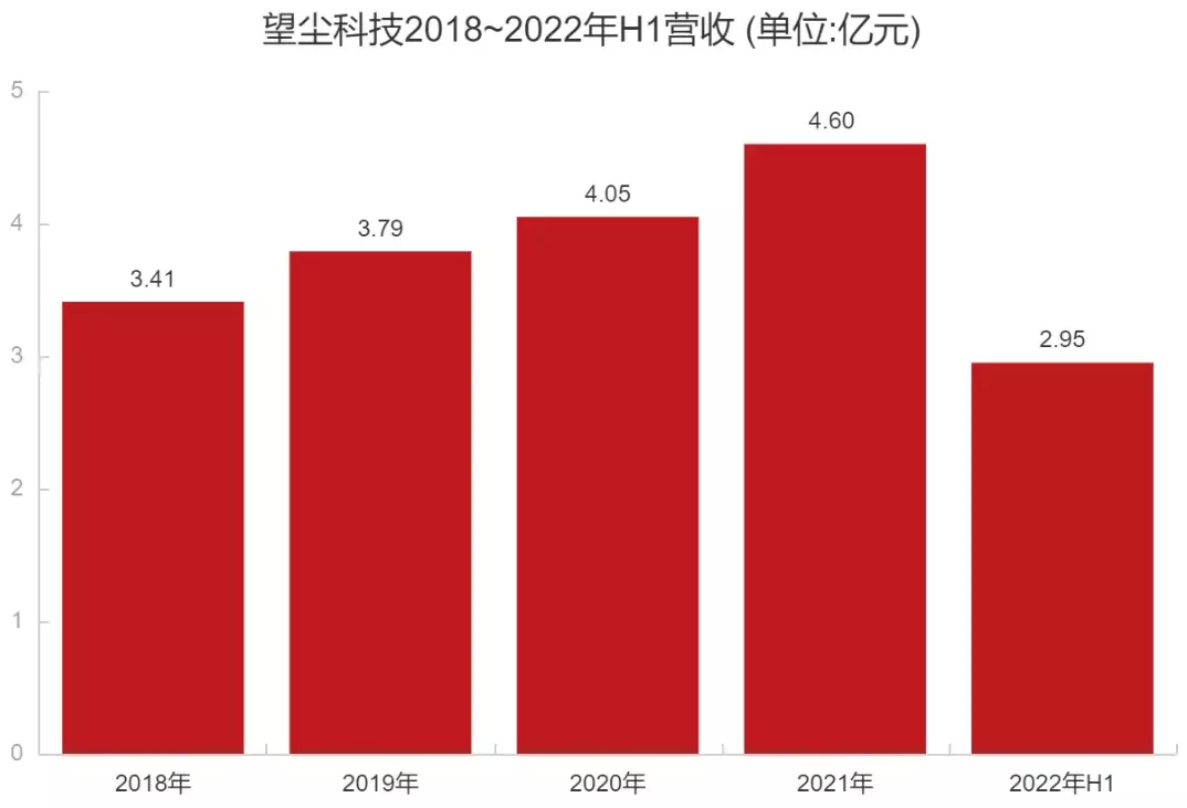 对从业者来说,望尘科技或许是一家比较「冷门」的公司,就像它所擅长的