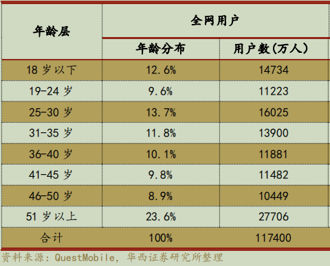 01效果广告策略是b站最优商业化选择