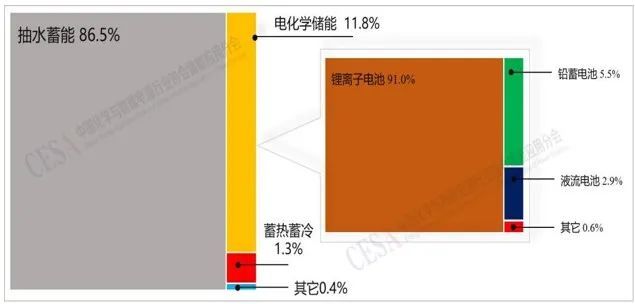 深度解析钠离子电池行业发展格局钠电产业化蓄势待发