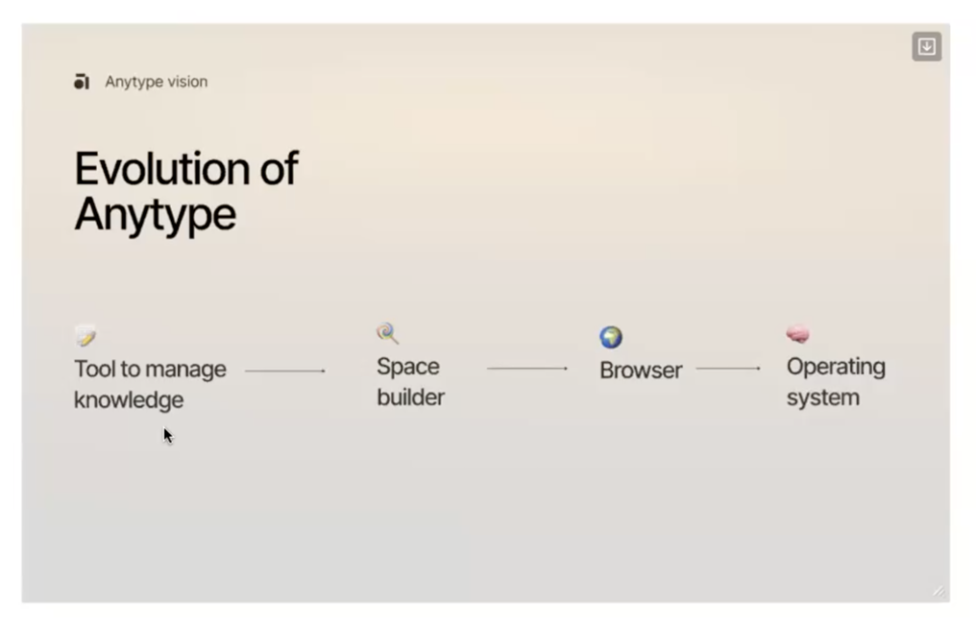 Notion Anytype