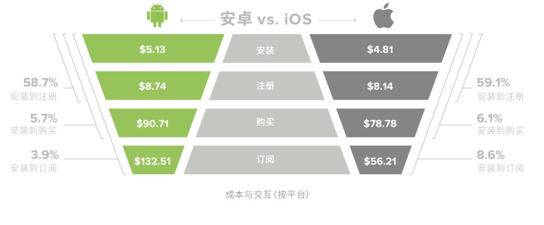 低成本单人创业项目_10万成本创业好项目_无成本创业项目做网商